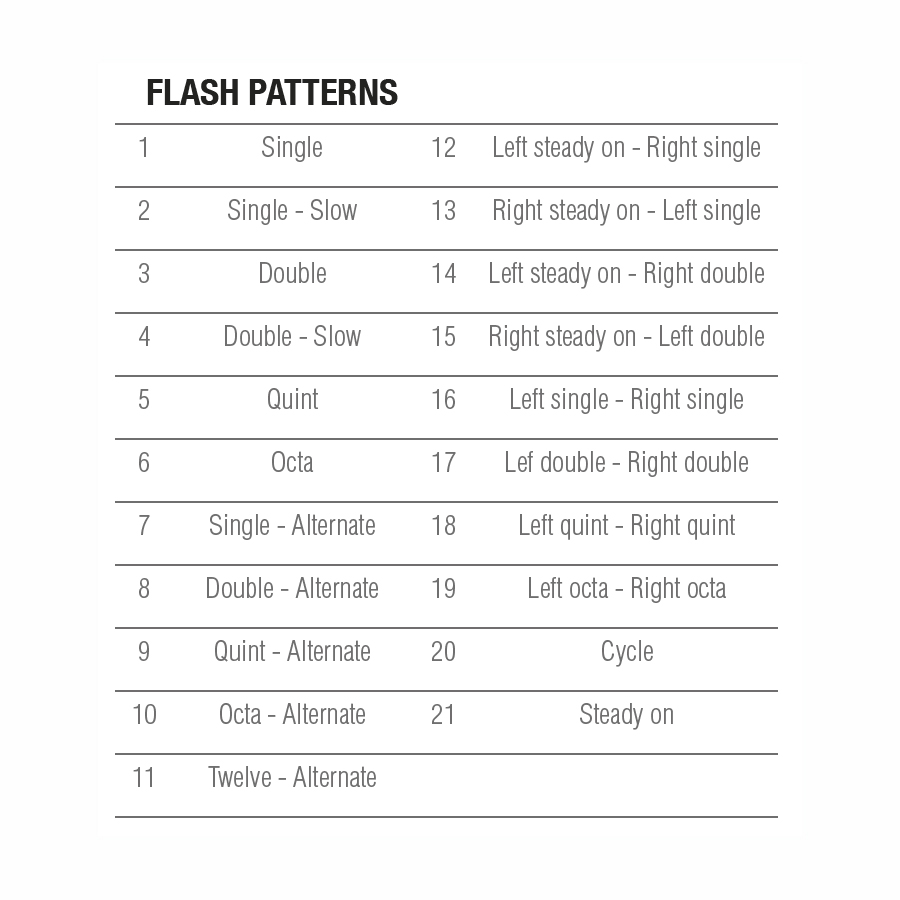 LMF-HO713 Patterns